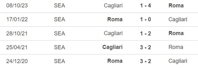 Nhận định Roma vs Cagliari (02h45, 6/2), Serie A vòng 23 - Ảnh 2.