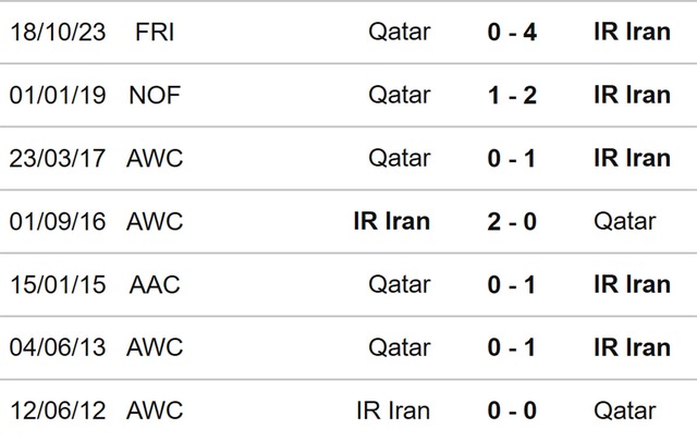 Nhận định bóng đá Iran vs Qatar (22h00, 7/2), Asian Cup 2023 vòng bán kết - Ảnh 3.