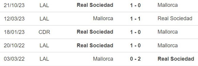 Nhận định bóng đá Mallorca vs Sociedad (03h00, 7/2), Cúp nhà vua Tây Ban Nha - Ảnh 4.