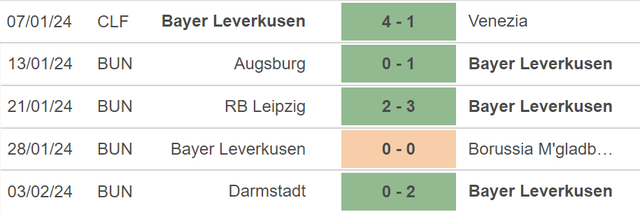 Nhận định bóng đá Leverkusen vs Stuttgart (02h45, 7/2), Cúp quốc gia Đức - Ảnh 3.
