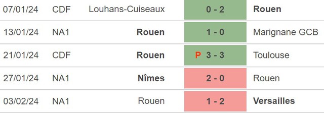 Nhận định bóng đá Rouen vs Monaco (2h45, 9/2), cúp Quốc gia Pháp vòng 1/8 - Ảnh 3.