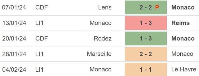 Nhận định bóng đá Rouen vs Monaco (2h45, 9/2), cúp Quốc gia Pháp vòng 1/8 - Ảnh 4.