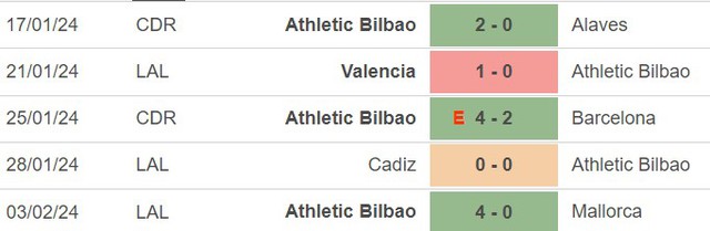 Nhận định bóng đá Atletico vs Bilbao (03h30, 8/2), Cúp nhà vua Tây Ban Nha - Ảnh 4.