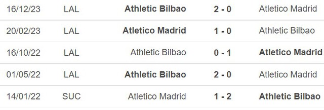 Nhận định bóng đá Atletico vs Bilbao (03h30, 8/2), Cúp nhà vua Tây Ban Nha - Ảnh 5.