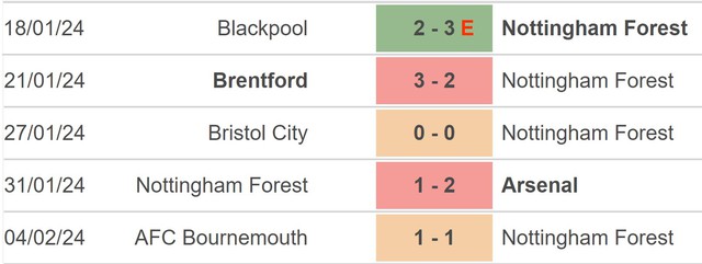 Nhận định bóng đá Nottingham vs Bristol (02h45,8/2), vòng 4 FA Cup - Ảnh 3.