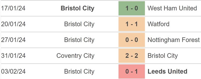 Nhận định bóng đá Nottingham vs Bristol (02h45,8/2), vòng 4 FA Cup - Ảnh 4.