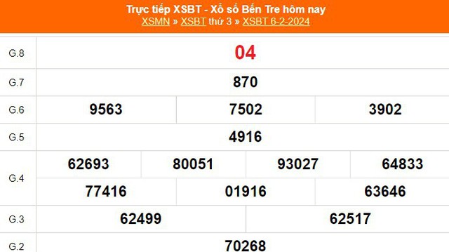 XSBT 6/2, kết quả Xổ số Bến Tre hôm nay 6/2/2024, KQXSBT ngày 6 tháng 2