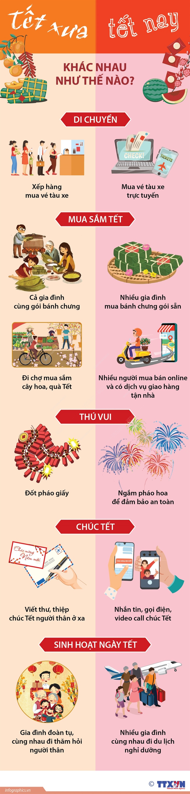 Tết xưa và Tết nay khác nhau như thế nào? - Ảnh 1.