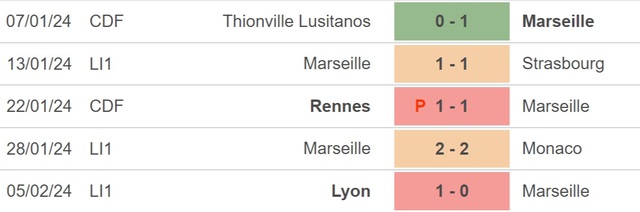 Nhận định bóng đá Marseille vs Metz (03h00, 10/2), Ligue 1 vòng 21 - Ảnh 2.