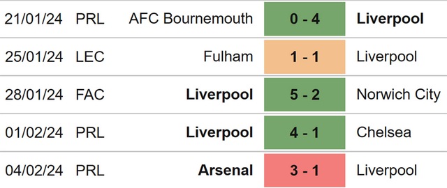 Nhận định bóng đá Liverpool vs Burnley (22h00, 10/2), Ngoại hạng Anh vòng 24 - Ảnh 5.