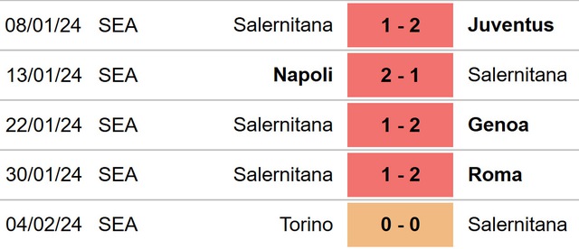 Nhận định bóng đá Salernitana vs Empoli (02h45, 10/2), Serie A vòng 24 - Ảnh 4.