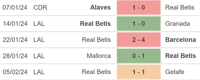 Nhận định bóng đá Cadiz vs Betis (03h00,10/2), vòng 24 La Liga - Ảnh 3.
