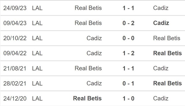 Nhận định bóng đá Cadiz vs Betis (03h00,10/2), vòng 24 La Liga - Ảnh 4.