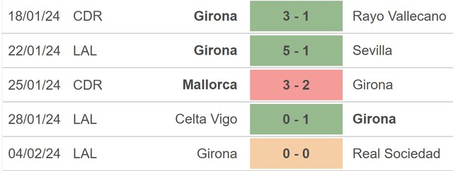Nhận định bóng đá Real Madrid vs Girona (00h30,11/2), vòng 24 La Liga - Ảnh 4.