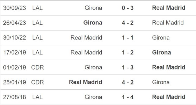 Nhận định bóng đá Real Madrid vs Girona (00h30,11/2), vòng 24 La Liga - Ảnh 5.