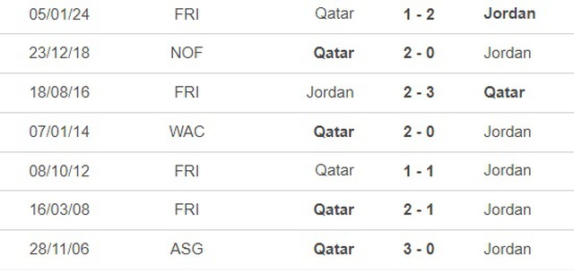 Nhận định bóng đá Jordan vs Qatar (22h00, 10/2), chung kết Asian Cup 2023 - Ảnh 2.