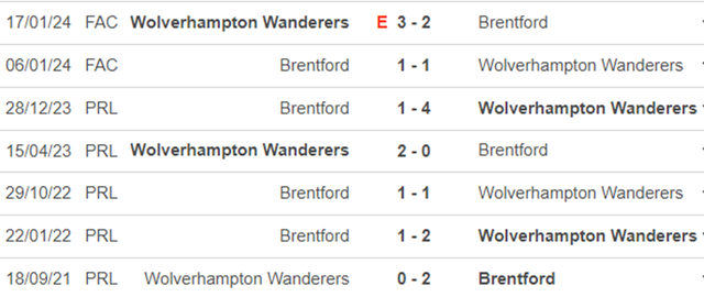 Lịch sử đối đầu Wolves vs Brentford