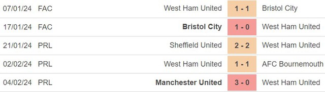 Nhận định West Ham vs Arsenal (21h00, 12/2), Ngoại hạng Anh vòng 24 - Ảnh 4.
