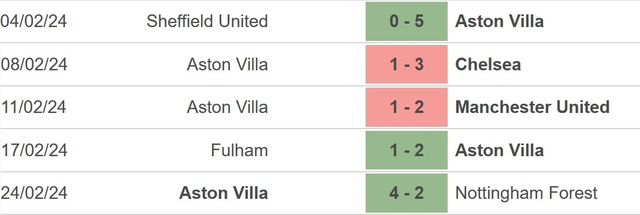 Nhận định bóng đá Luton vs Aston Villa (00h30, 3/3), Ngoại hạng Anh vòng 27 - Ảnh 3.