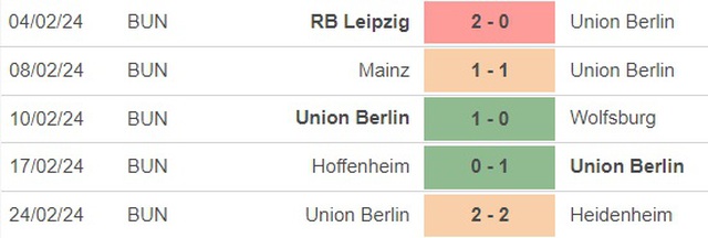 Nhận định bóng đá Union Berlin vs Dortmund (21h30, 2/3), vòng 24 Bundesliga - Ảnh 3.