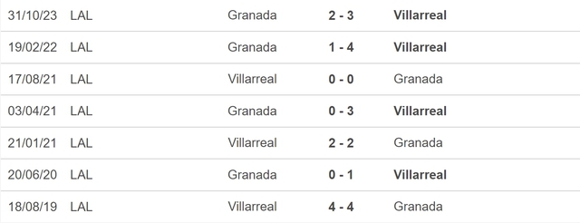 Nhận định bóng đá Villarreal vs Granada (20h00, 3/3), vòng 27 La Liga - Ảnh 5.