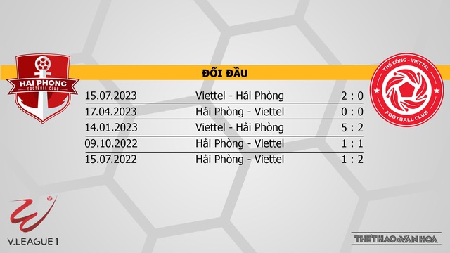 Nhận định bóng đá Hải Phòng vs Thể công (19h15, 2/3), V-League vòng 12  - Ảnh 3.