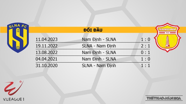 Nhận định bóng đá SLNA vs Nam Định (18h00, 3/3), V-League vòng 12  - Ảnh 3.