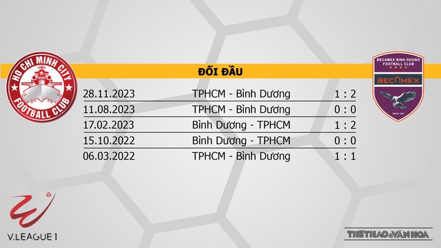 Nhận định bóng đá TPHCM vs Bình Dương (19h15, 3/3), V-League vòng 12  - Ảnh 3.