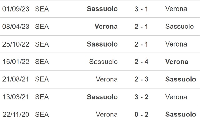 Nhận định bóng đá Verona vs Sassuolo (18h30, 3/3), vòng 27 Serie A - Ảnh 3.