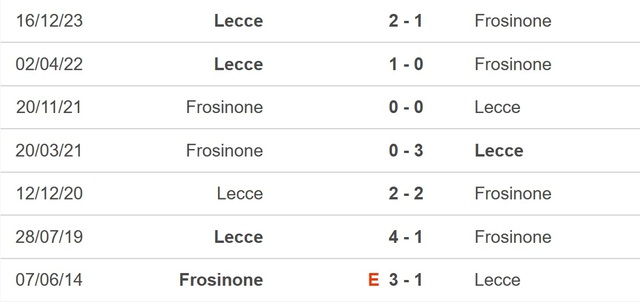 Nhận định bóng đá Frosinone vs Lecce (21h00, 3/3), Serie A vòng 27 - Ảnh 2.