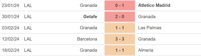 Nhận định bóng đá Villarreal vs Granada (20h00, 3/3), vòng 27 La Liga - Ảnh 4.