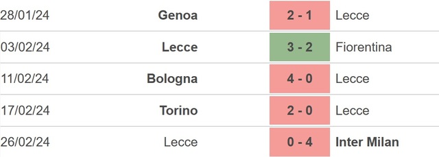 Nhận định bóng đá Frosinone vs Lecce (21h00, 3/3), Serie A vòng 27 - Ảnh 4.