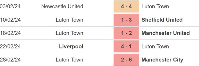 Nhận định bóng đá Luton vs Aston Villa (00h30, 3/3), Ngoại hạng Anh vòng 27 - Ảnh 4.