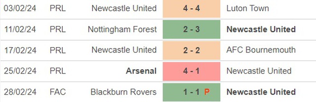 Nhận định bóng đá Newcastle vs Wolves (22h00, 2/3), vòng 27 Ngoại hạng Anh - Ảnh 3.