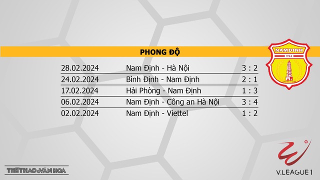 Nhận định bóng đá SLNA vs Nam Định (18h00, 3/3), V-League vòng 12  - Ảnh 5.