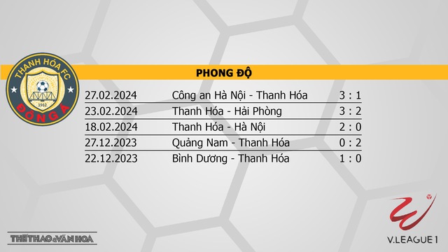 Nhận định bóng đá Thanh Hóa vs HAGL (18h00, 2/3), V-League vòng 12  - Ảnh 4.