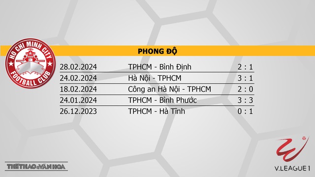 Nhận định bóng đá TPHCM vs Bình Dương (19h15, 3/3), V-League vòng 12  - Ảnh 4.