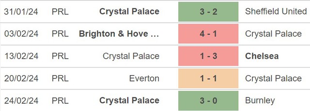 Nhận định Tottenham vs Crystal Palace (22h00, 2/3), Ngoại hạng Anh vòng 27 - Ảnh 5.