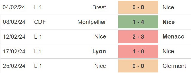 Nhận định Toulouse vs Nice (19h00, 3/3), Ligue 1 vòng 24 - Ảnh 5.