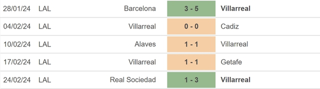 Nhận định bóng đá Villarreal vs Granada (20h00, 3/3), vòng 27 La Liga - Ảnh 3.