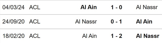 Nhận định bóng đá Al Nassr vs Al Ain (02h00, 12/3), Cúp C1 châu Á vòng tứ kết - Ảnh 3.