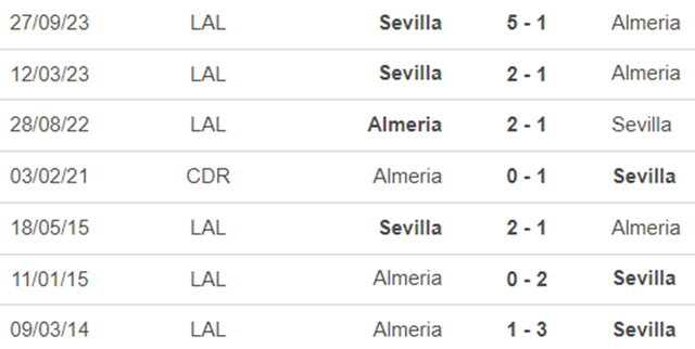 Lịch sử đối đầu Almeria vs Sevilla