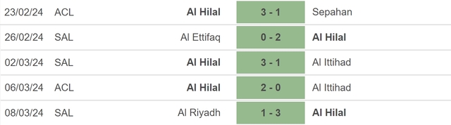 Nhận định bóng đá Al Ittihad vs Al Hilal (02h00, 13/03), lượt về tứ kết Cúp C1 châu Á - Ảnh 4.