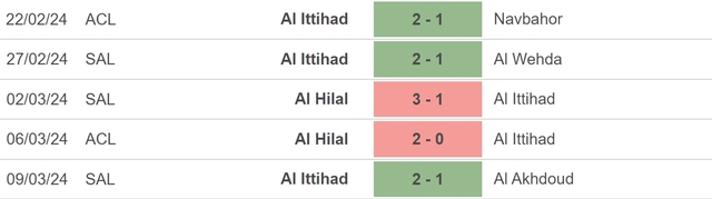 Nhận định bóng đá Al Ittihad vs Al Hilal (02h00, 13/03), lượt về tứ kết Cúp C1 châu Á - Ảnh 3.