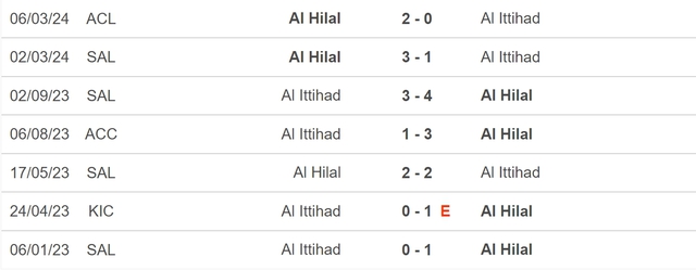 Nhận định bóng đá Al Ittihad vs Al Hilal (02h00, 13/03), lượt về tứ kết Cúp C1 châu Á - Ảnh 5.