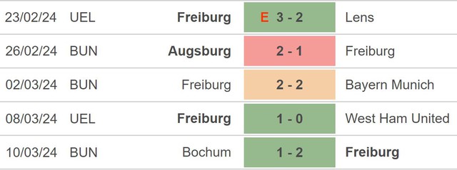 Nhận định bóng đá West Ham vs Freiburg (00h45,15/3), lượt về vòng 1/8 Cúp C2 - Ảnh 4.
