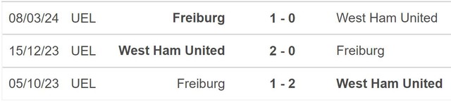 Nhận định bóng đá West Ham vs Freiburg (00h45,15/3), lượt về vòng 1/8 Cúp C2 - Ảnh 5.