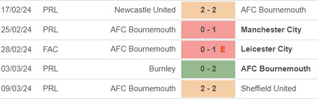 Nhận định bóng đá Bournemouth vs Luton (2h30, 14/3), đá bù Ngoại hạng Anh - Ảnh 3.