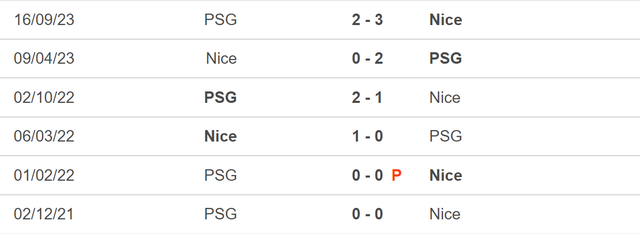 Nhận định bóng đá PSG vs Nice (03h10, 14/3), tứ kết Cúp Quốc gia Pháp - Ảnh 5.
