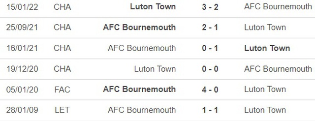 Nhận định bóng đá Bournemouth vs Luton (2h30, 14/3), đá bù Ngoại hạng Anh - Ảnh 2.